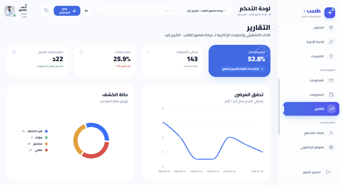التقارير